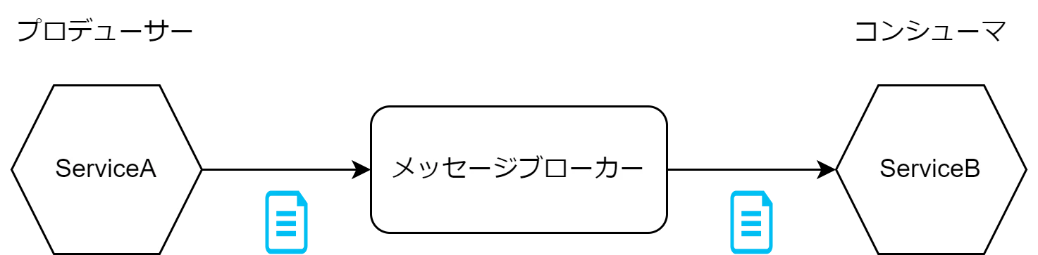 qiita_microservice_com-mb-push.drawio.png