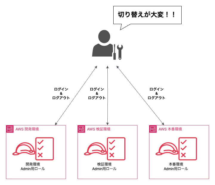アカウント管理入門-4.drawio.png