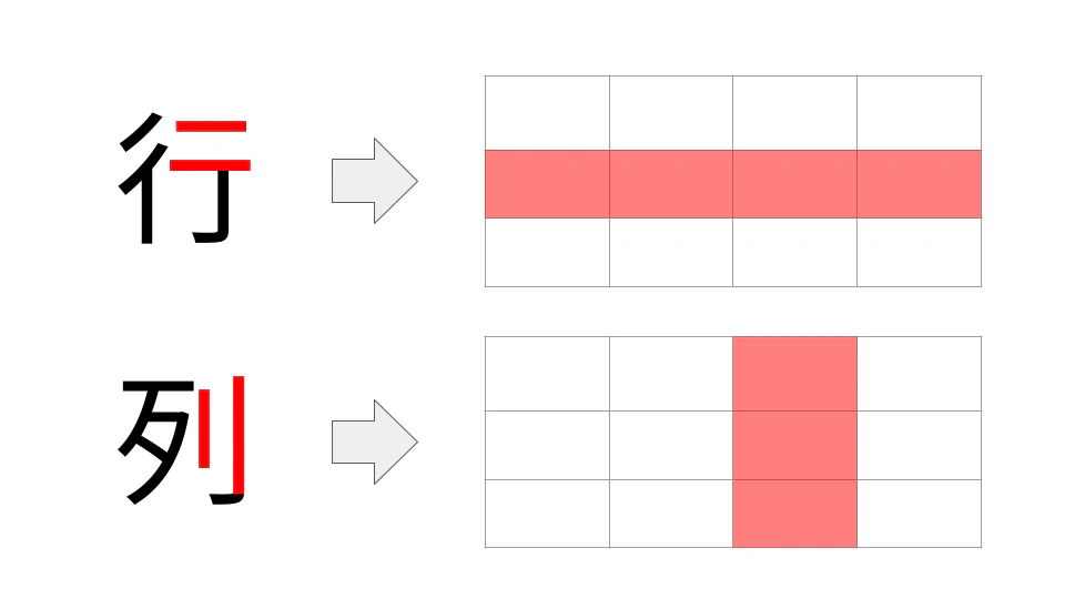 「行」と「列」の見分け方.png