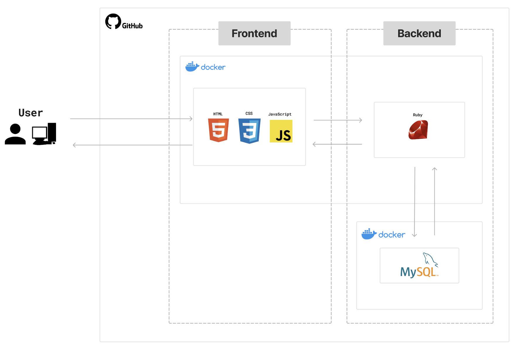 スクリーンショット 2024-12-15 8.21.53.png