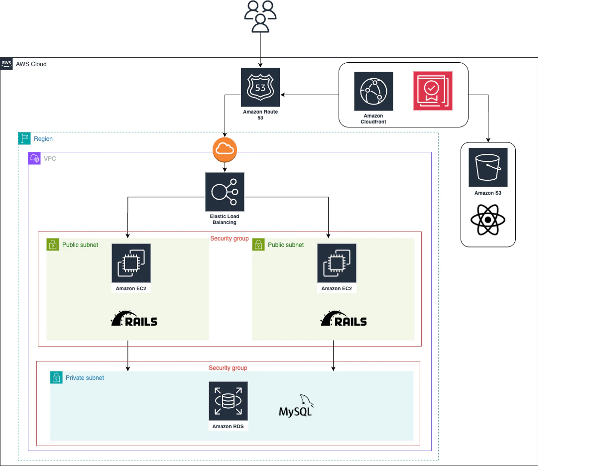 system_architecture.png