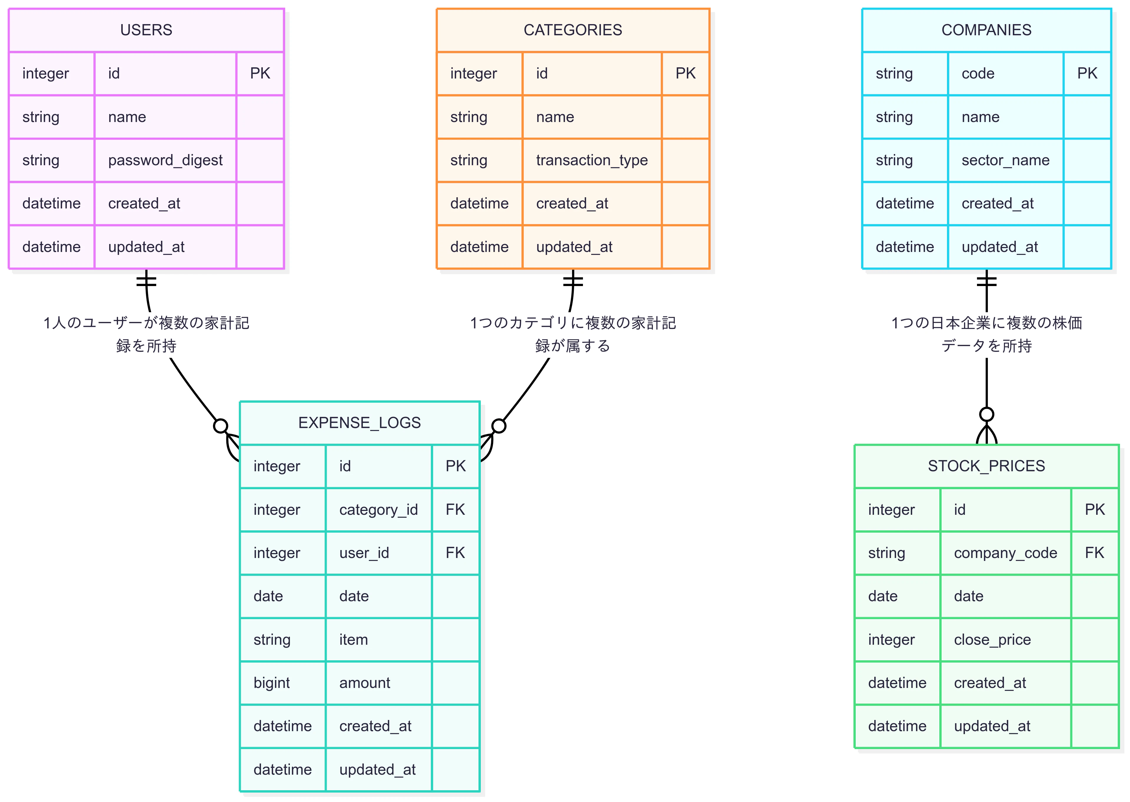 er_diagram.png