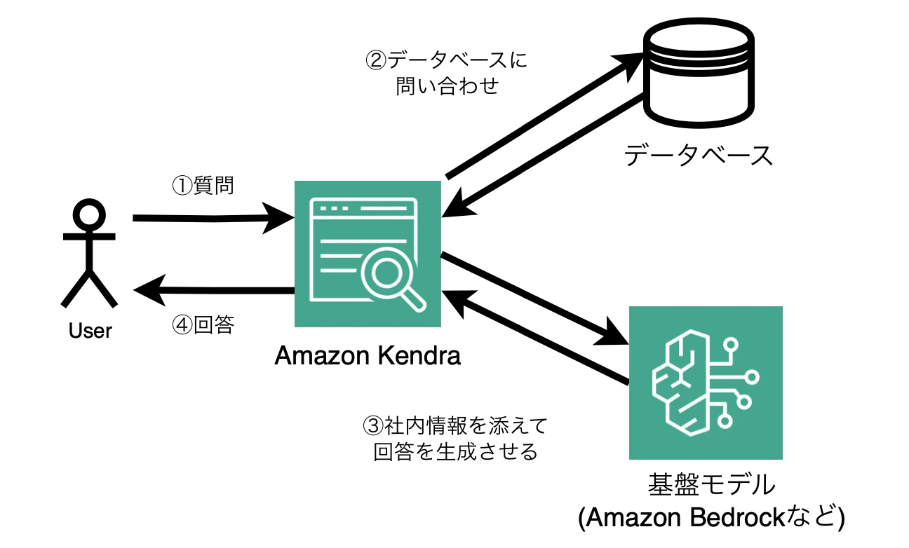 スクリーンショット 2024-07-16 19.36.34.png