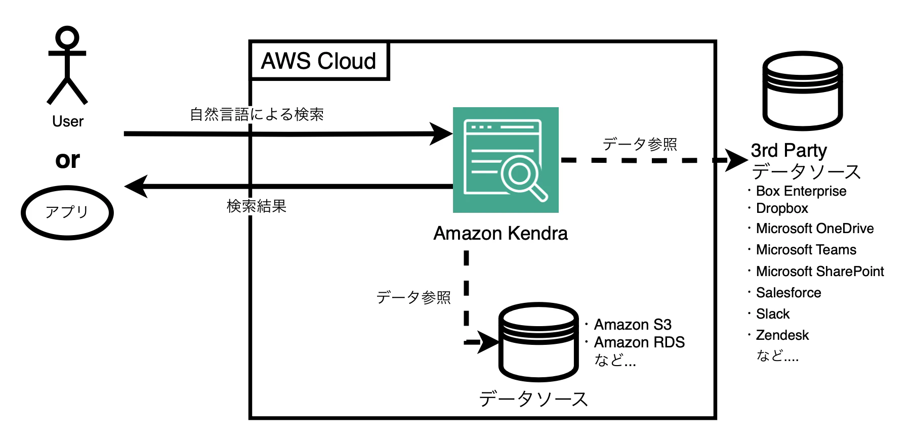 スクリーンショット 2024-07-16 19.36.27.png