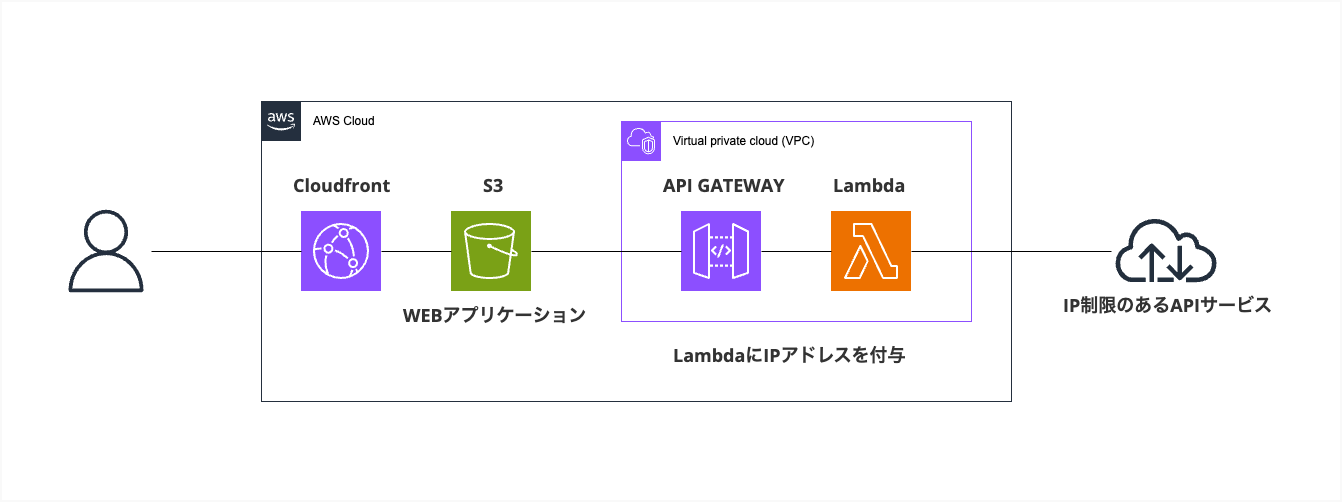 初期構想 (1).png