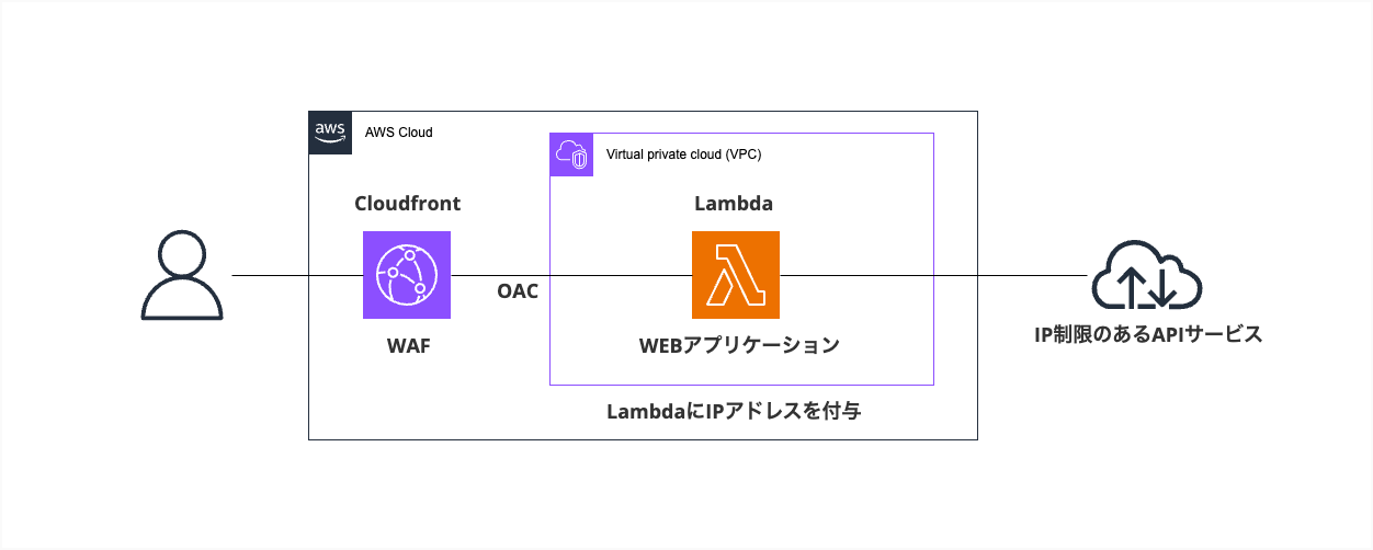 lambda web adapter.png