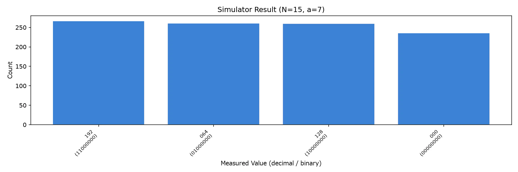 sim_histogram.png