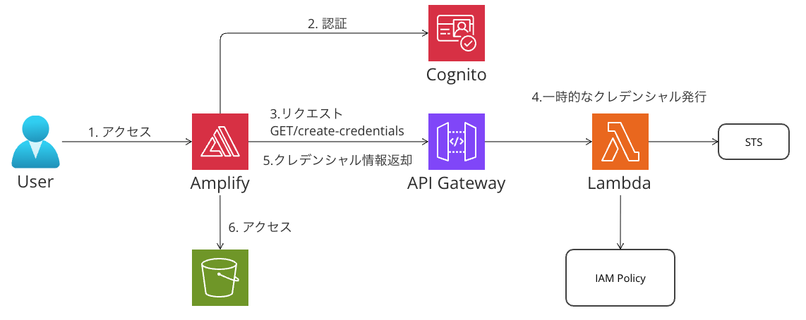 スクリーンショット 2025-07-12 16.21.16.png