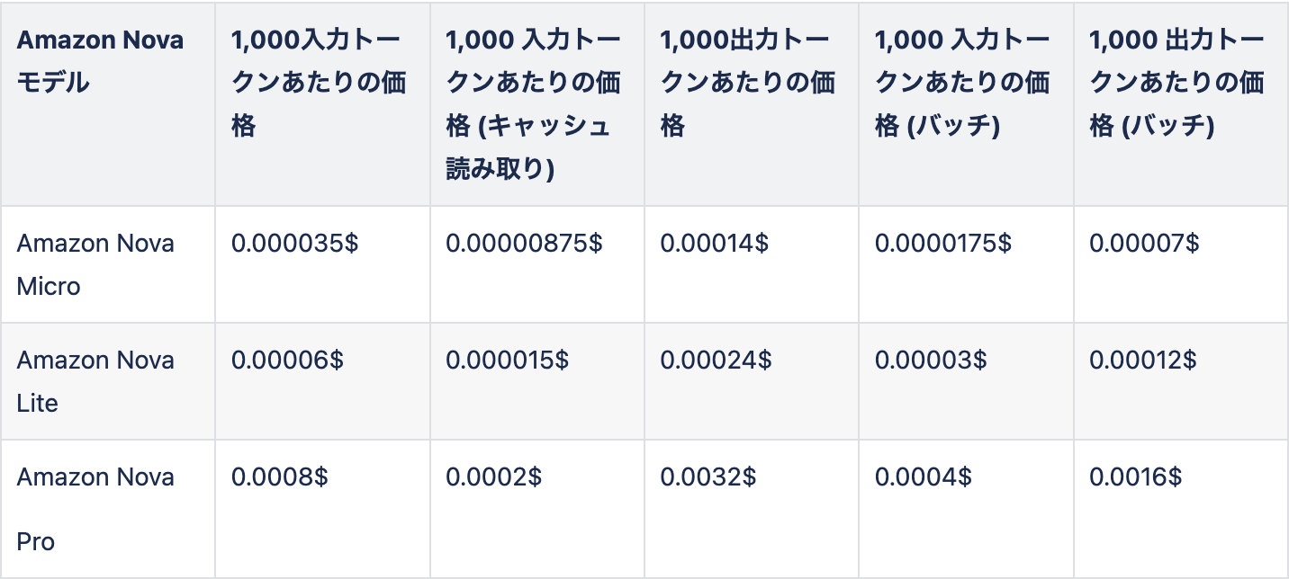 スクリーンショット 2024-12-19 15.39.06.png