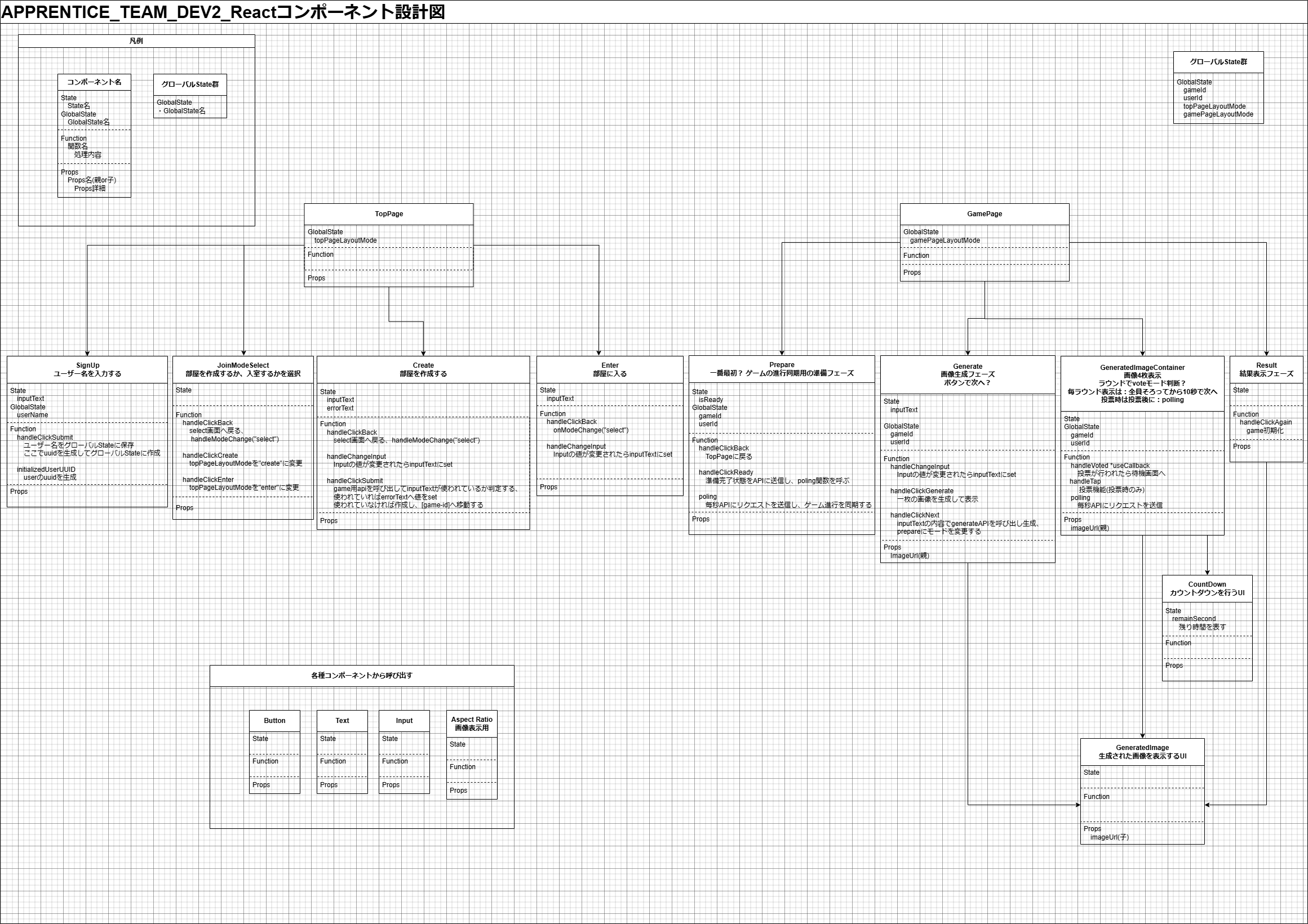 APPRENTICE-TEAM-DEV2-Reactコンポーネント設計図.drawio (2).png