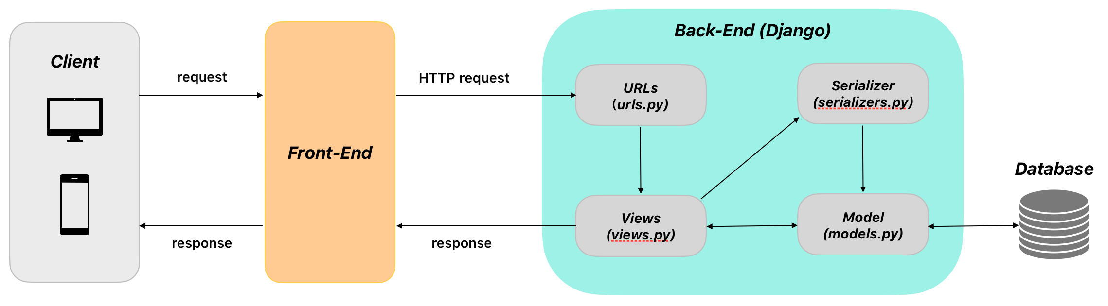 Screenshot 2024-08-01 at 22.02.57.png