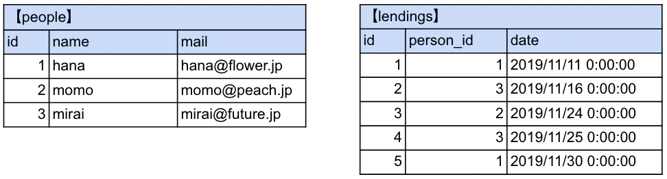 スクリーンショット 2019-12-08 17.19.35.png