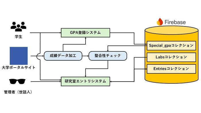 システム構成図