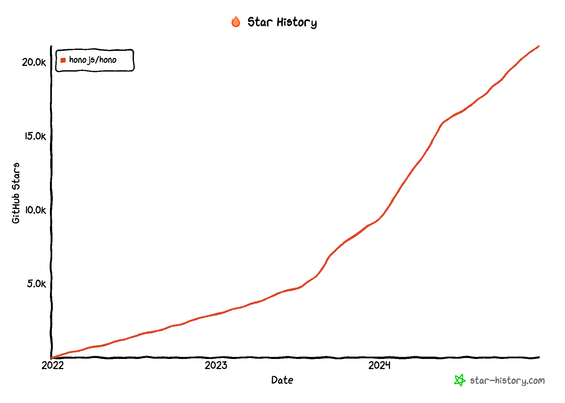 Star History Dec 24 2024.png