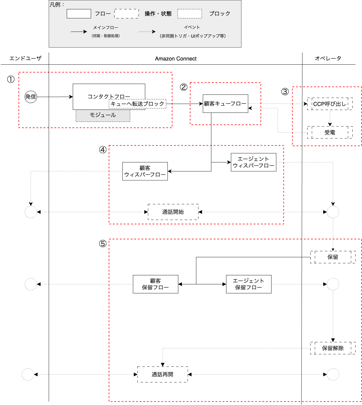AmazonConnect受電フロー-.drawio.png