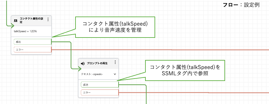 フロー設定例.png