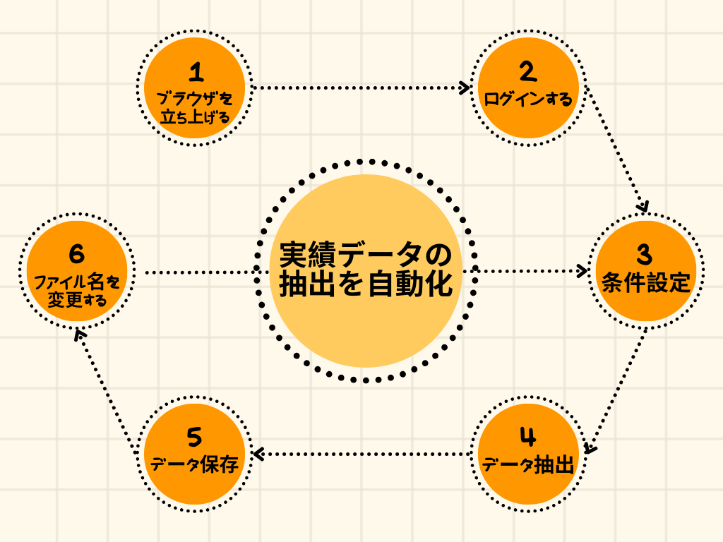 Yellow Design Process Cycle Diagram.png
