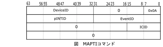 MAPTI_command2.png