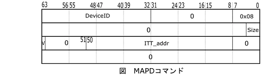 MAPD_command2.png
