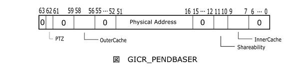 GICR_PENDBASER2.png