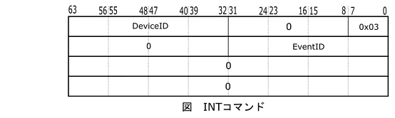 INT_command2.png