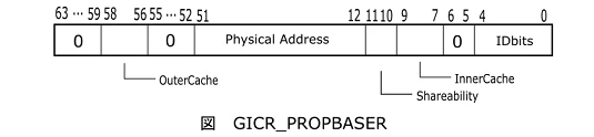 GICR_PROPBASER2.png