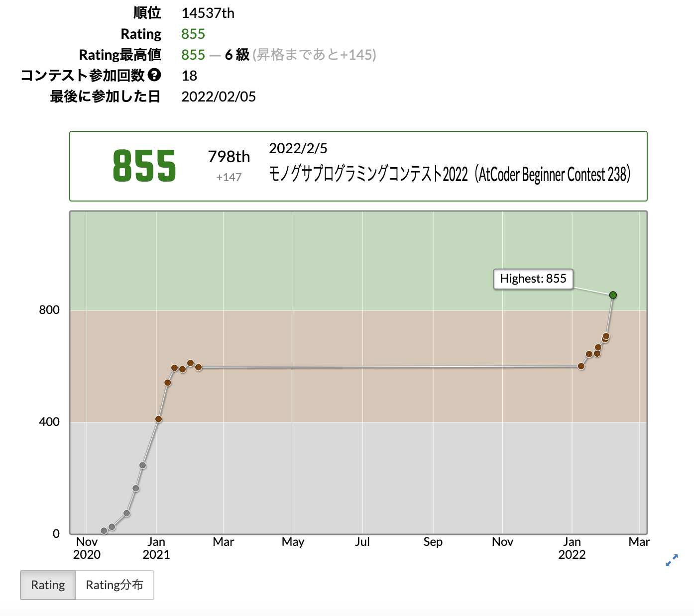 スクリーンショット 2022-02-06 14.43.20.png