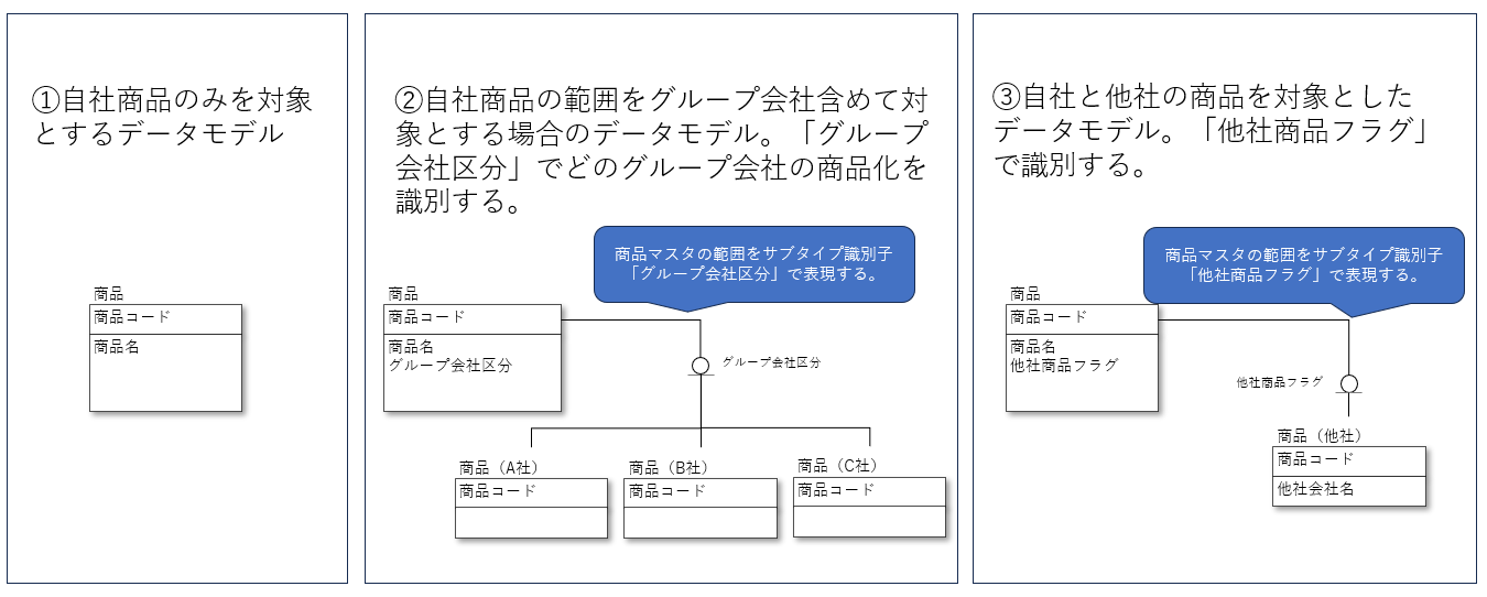データモデル(商品).png