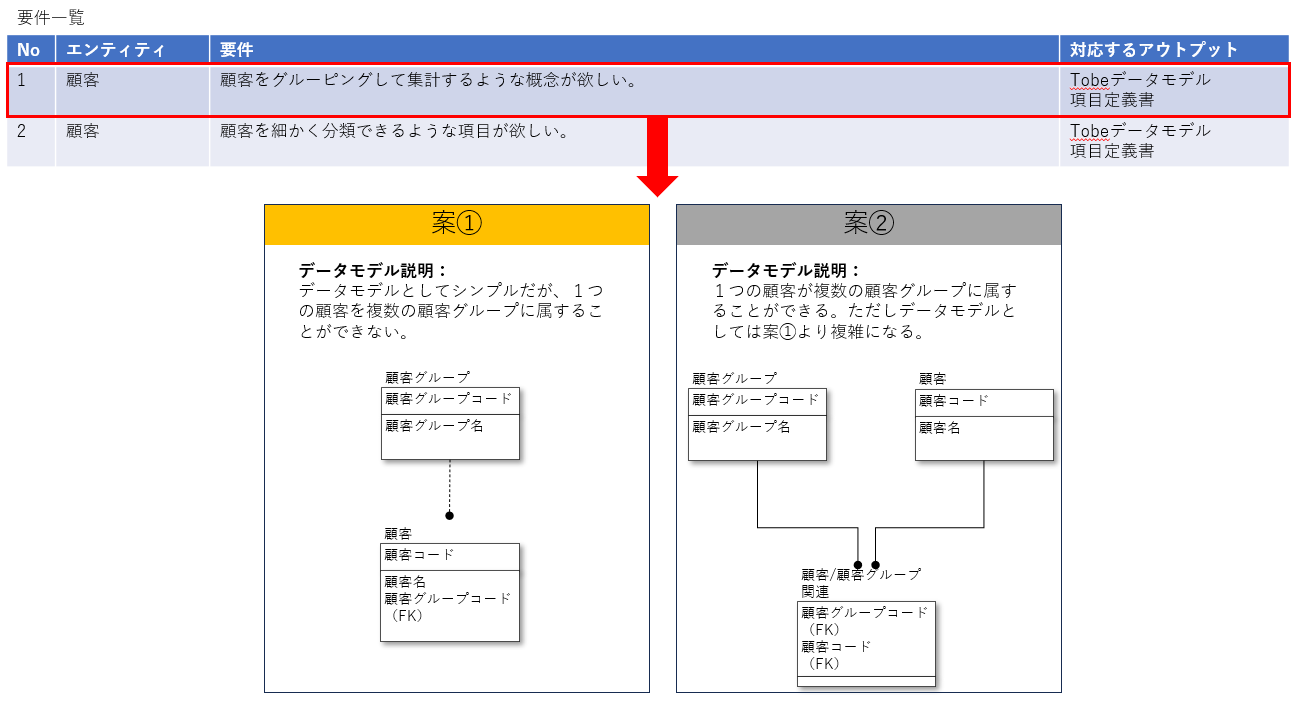データモデル作成.png