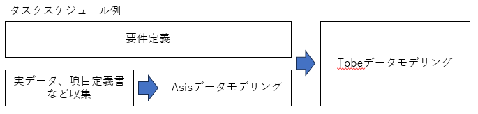 タスクスケジュール.png