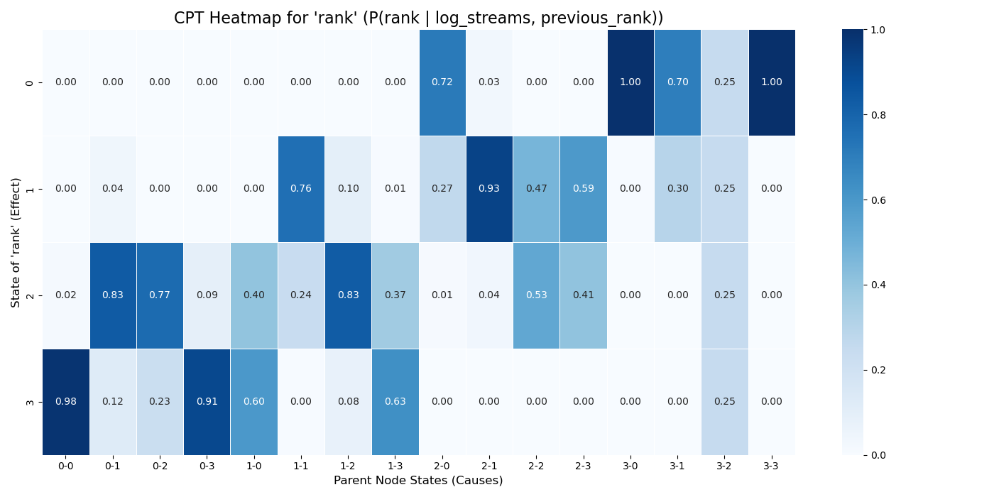 cpt_heatmap_rank_log.png