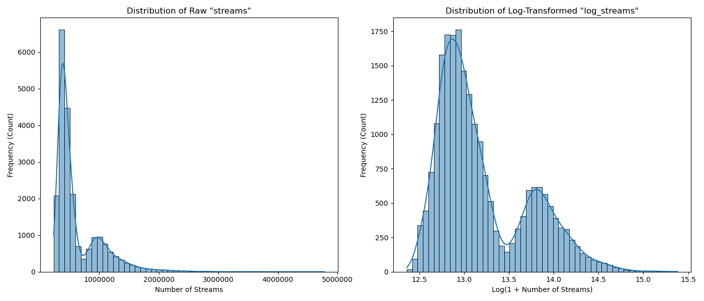 streams_distribution_comparison.png