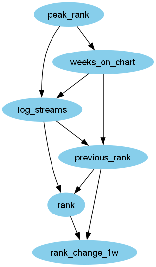 spotify_bayesian_network_log.png