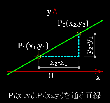 直線の方程式_06_2点を通る.png