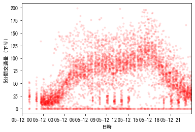 n01_traffic_volume_api_16_1.png
