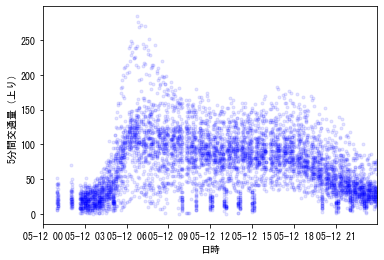 n01_traffic_volume_api_16_0.png