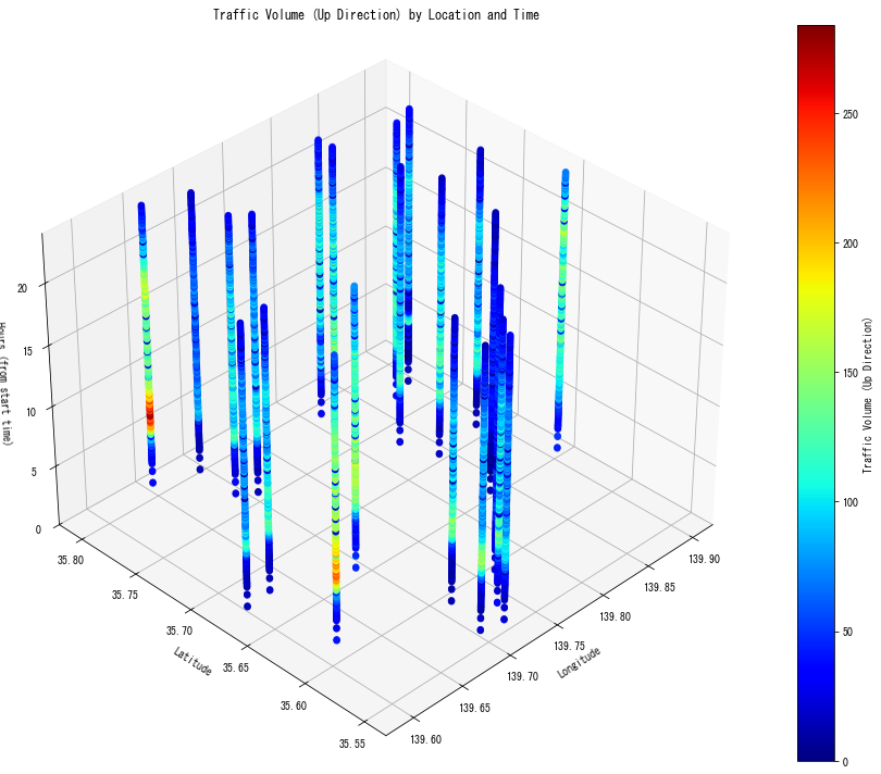 n01_traffic_volume_api_19_0.png