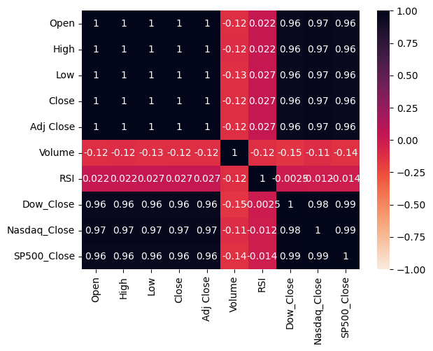 sns_heatmap.png