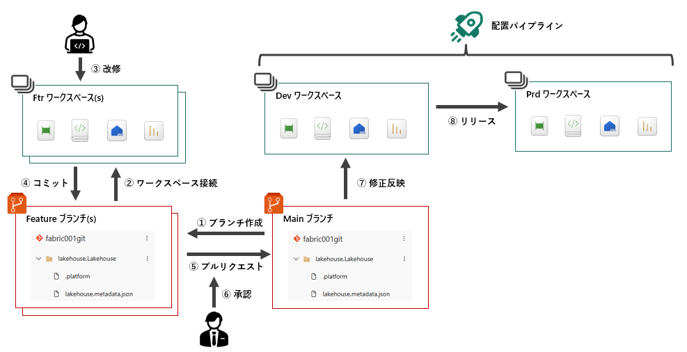 スクリーンショット 2025-09-27 192216.png
