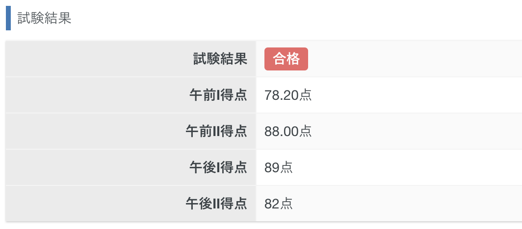 試験結果
