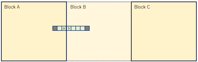 ブロックをまたぐケース2