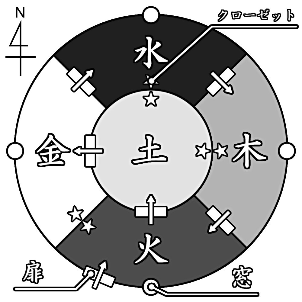建物中の部屋の配置
