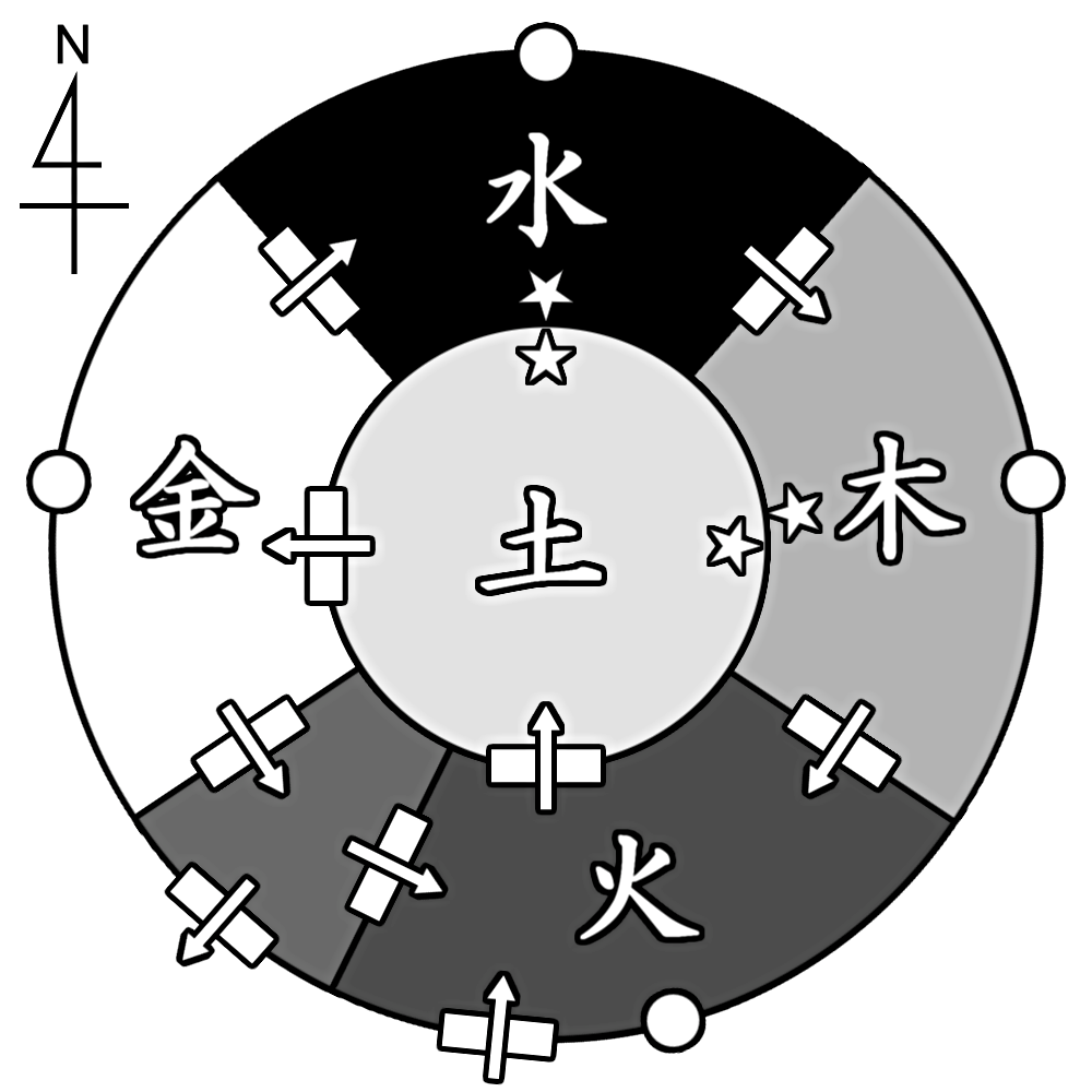 建物中の正しい部屋の配置