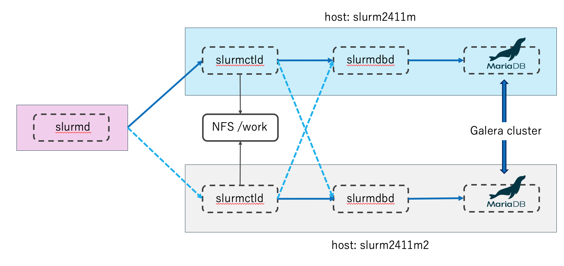 スクリーンショット 2025-03-12 20.53.29.png