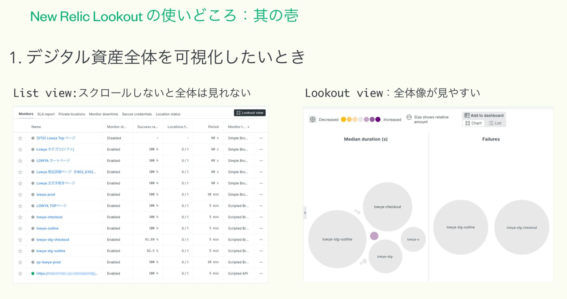 New_Relic_Lookoutはいいぞ！_-_Speaker_Deck.png