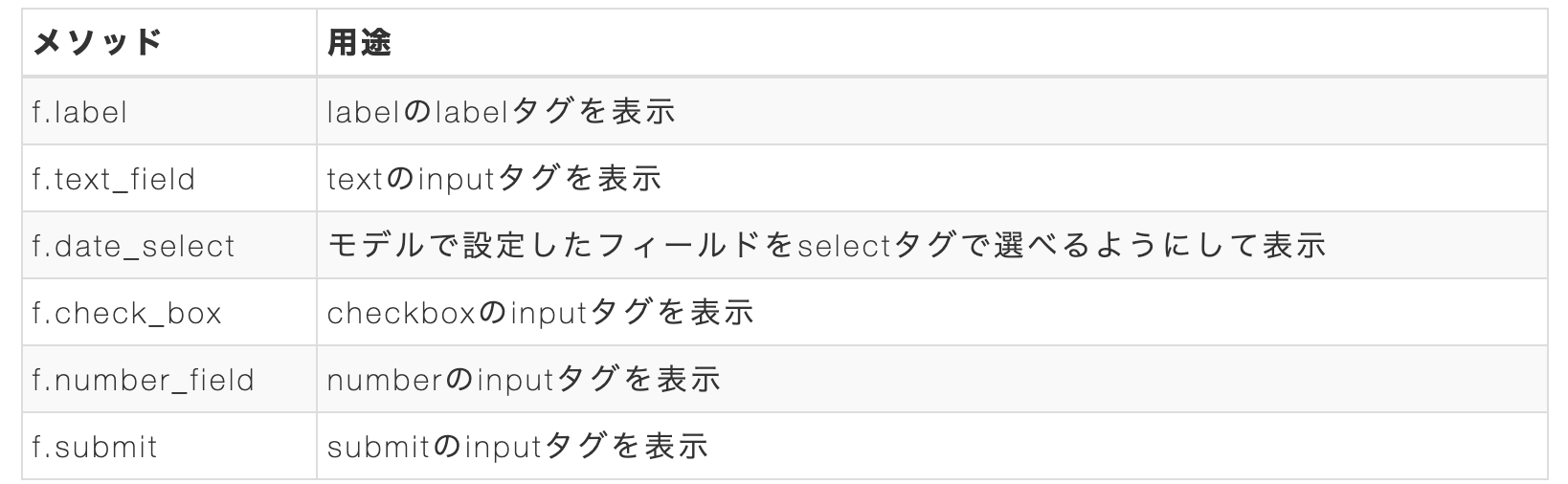 スクリーンショット 2019-05-08 16.20.05.png