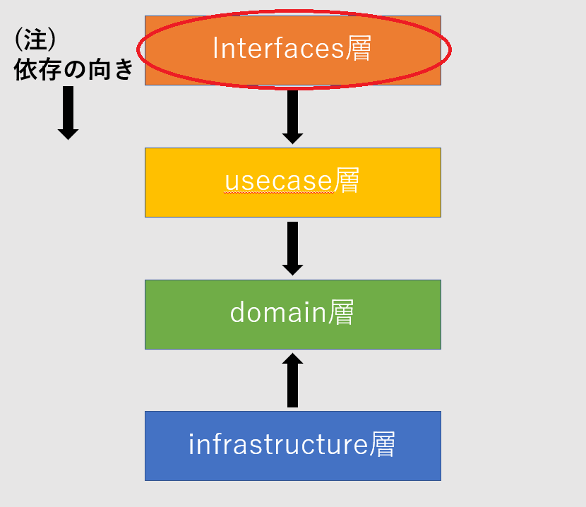 interfaces.png