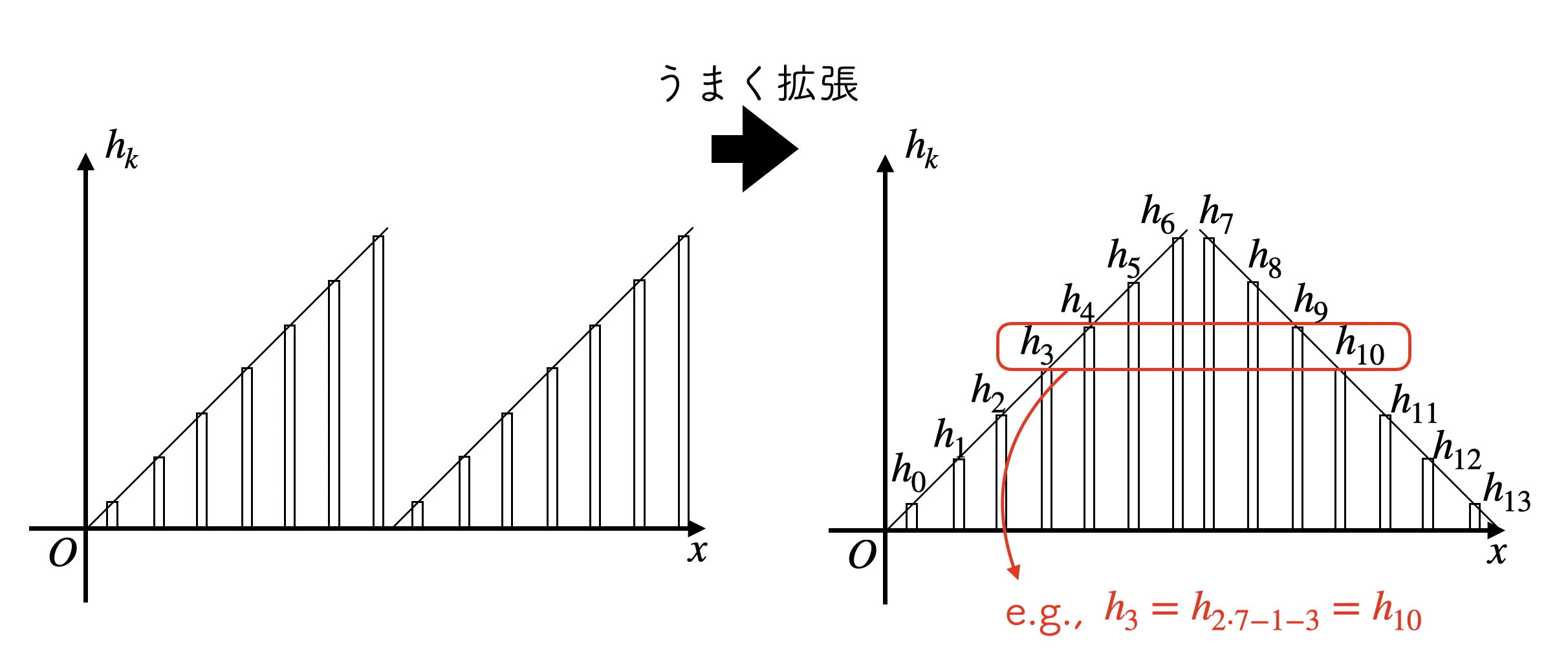 dct_dct_even_expansion.png