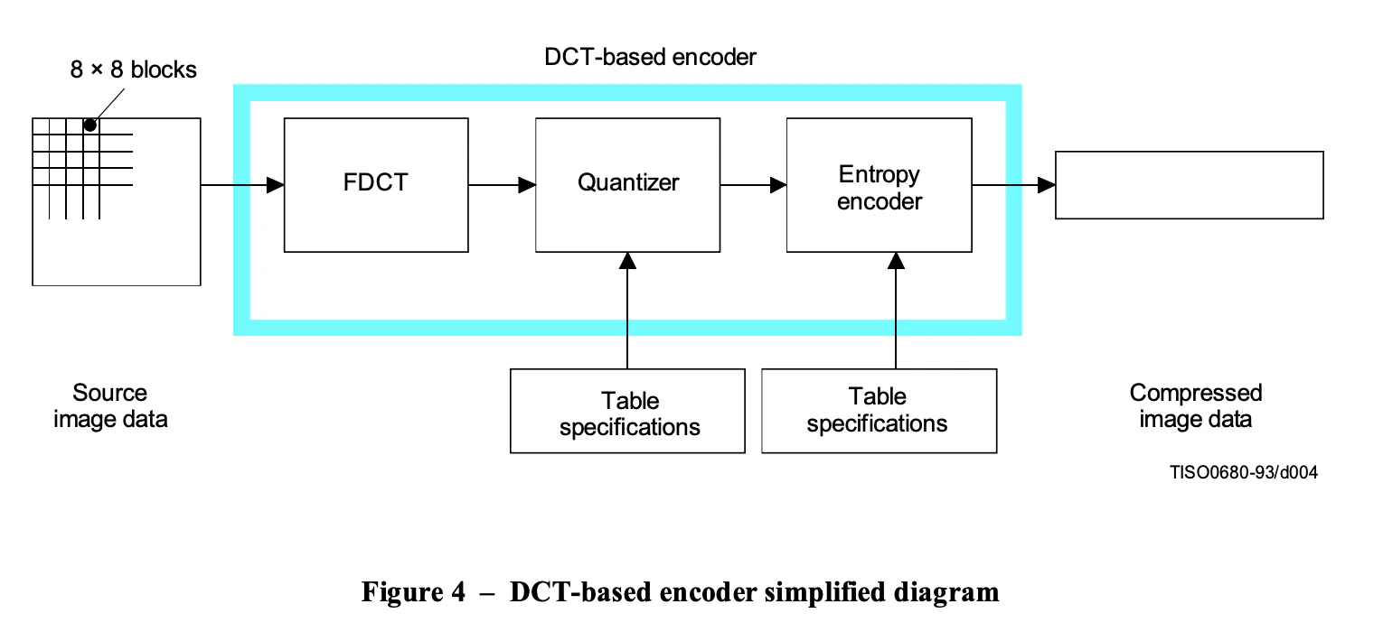 dct__encoder_simplified_diagram.png