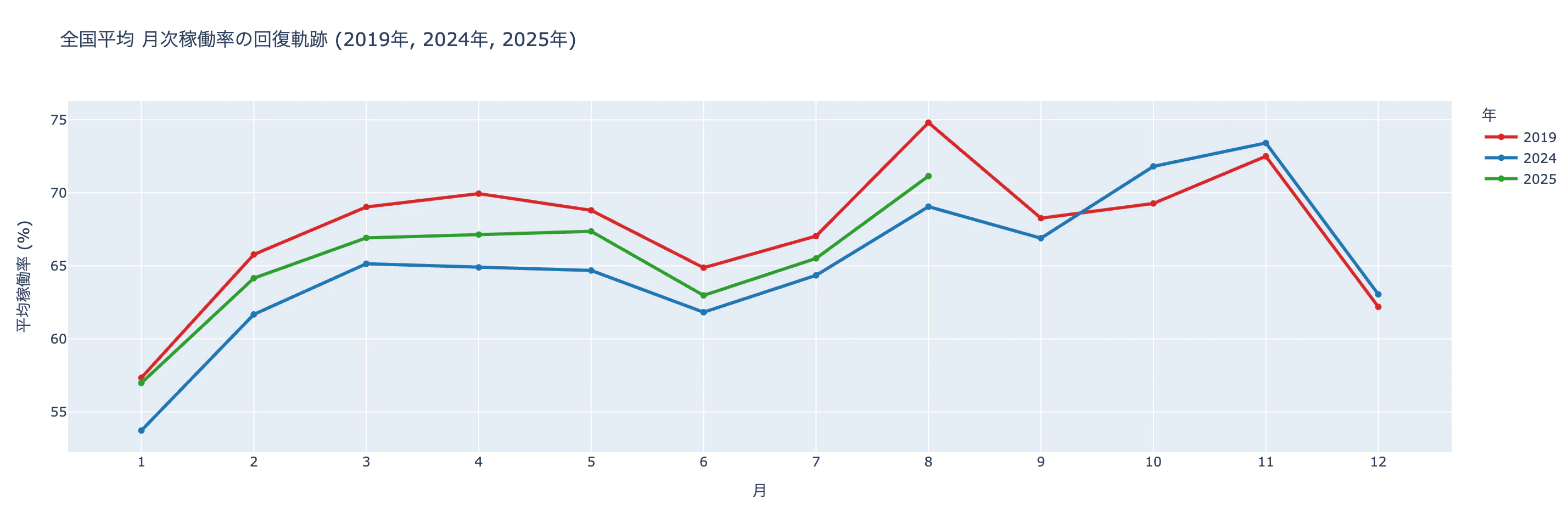 national_monthly_trend